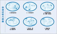 春運快速過安檢的七個技巧