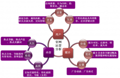 安檢門(mén)廠家找準(zhǔn)品牌的中心價(jià)值 力求別出心裁